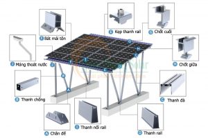 Khung giá đỡ tấm pin năng lượng mặt trời cho nhà xe