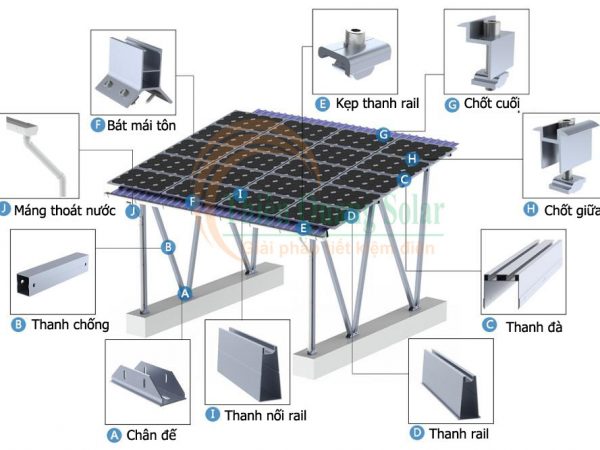 Khung giá đỡ tấm pin năng lượng mặt trời cho nhà xe