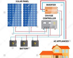 Hướng dẫn cách đấu nối inverter năng lượng mặt trời cho gia đình